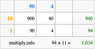Calculate 94 times 11 using the box method