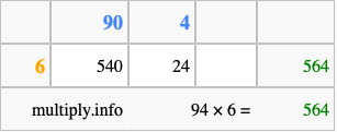 Calculate 94 times 6 using the box method