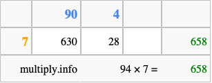 Calculate 94 times 7 using the box method