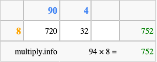 Calculate 94 times 8 using the box method