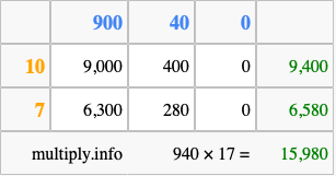 Calculate 940 times 17 using the box method