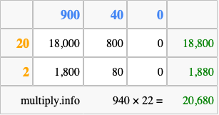 Calculate 940 times 22 using the box method