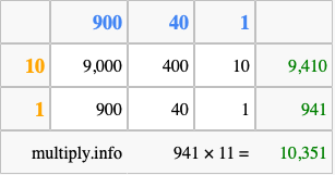 Calculate 941 times 11 using the box method