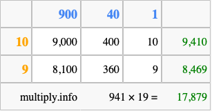 Calculate 941 times 19 using the box method