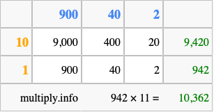 Calculate 942 times 11 using the box method
