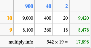 Calculate 942 times 19 using the box method