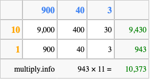 Calculate 943 times 11 using the box method