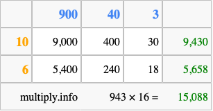 Calculate 943 times 16 using the box method