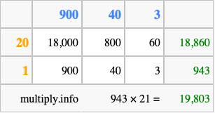 Calculate 943 times 21 using the box method