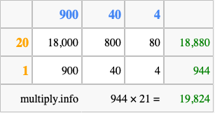 Calculate 944 times 21 using the box method