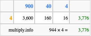 Calculate 944 times 4 using the box method