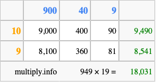 Calculate 949 times 19 using the box method