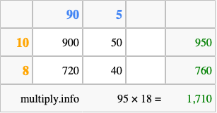 Calculate 95 times 18 using the box method
