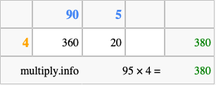 Calculate 95 times 4 using the box method