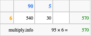 Calculate 95 times 6 using the box method