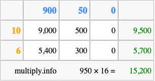 Calculate 950 times 16 using the box method