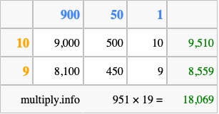 Calculate 951 times 19 using the box method