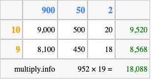 Calculate 952 times 19 using the box method