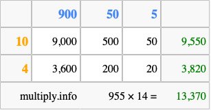 Calculate 955 times 14 using the box method