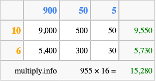 Calculate 955 times 16 using the box method