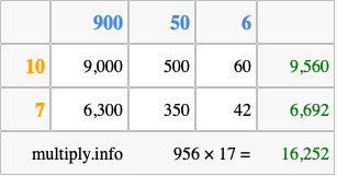 Calculate 956 times 17 using the box method