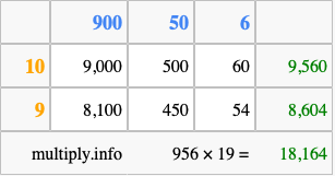 Calculate 956 times 19 using the box method
