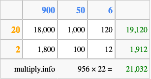 Calculate 956 times 22 using the box method