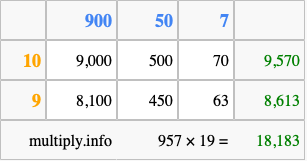 Calculate 957 times 19 using the box method
