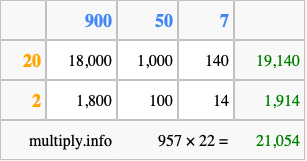 Calculate 957 times 22 using the box method