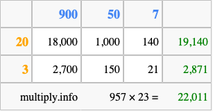 Calculate 957 times 23 using the box method