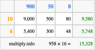 Calculate 958 times 16 using the box method