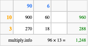 Calculate 96 times 13 using the box method