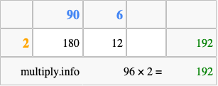 Calculate 96 times 2 using the box method