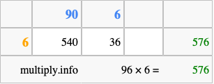 Calculate 96 times 6 using the box method