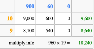 Calculate 960 times 19 using the box method