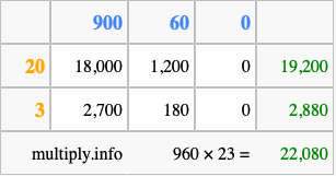 Calculate 960 times 23 using the box method