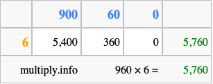 Calculate 960 times 6 using the box method