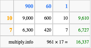 Calculate 961 times 17 using the box method