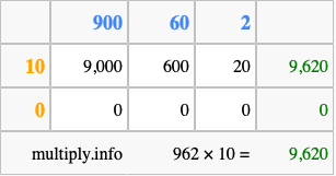 Calculate 962 times 10 using the box method