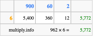 Calculate 962 times 6 using the box method