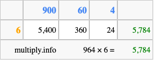 Calculate 964 times 6 using the box method