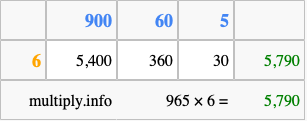 Calculate 965 times 6 using the box method