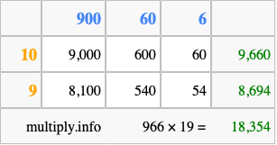 Calculate 966 times 19 using the box method
