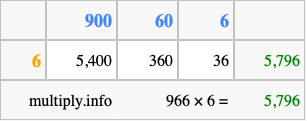 Calculate 966 times 6 using the box method