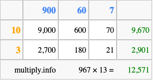 Calculate 967 times 13 using the box method