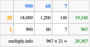 Calculate 967 times 21 using the box method