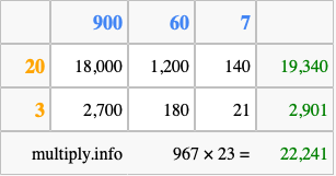 Calculate 967 times 23 using the box method