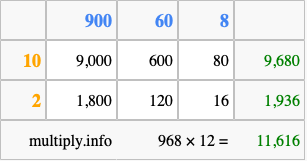 Calculate 968 times 12 using the box method