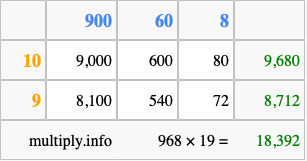 Calculate 968 times 19 using the box method