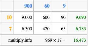 Calculate 969 times 17 using the box method